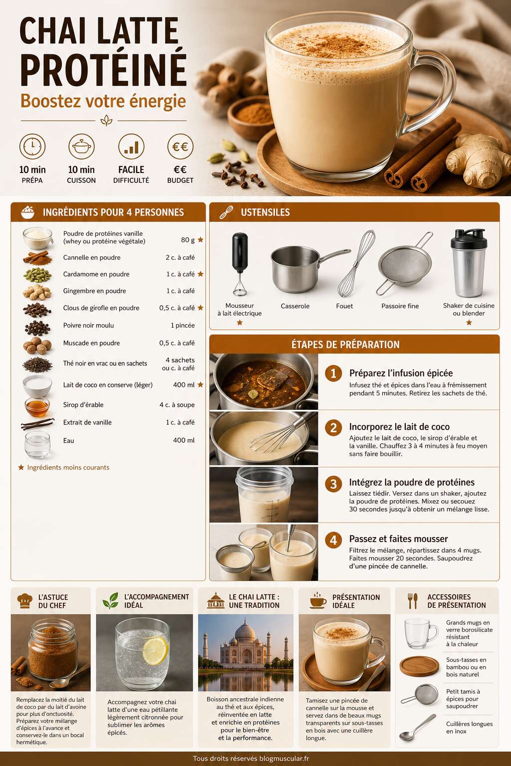 Fiche recette Recette de chai latte protéiné : boostez votre énergie Fiche recette Recette de chai latte protéiné : boostez votre énergie